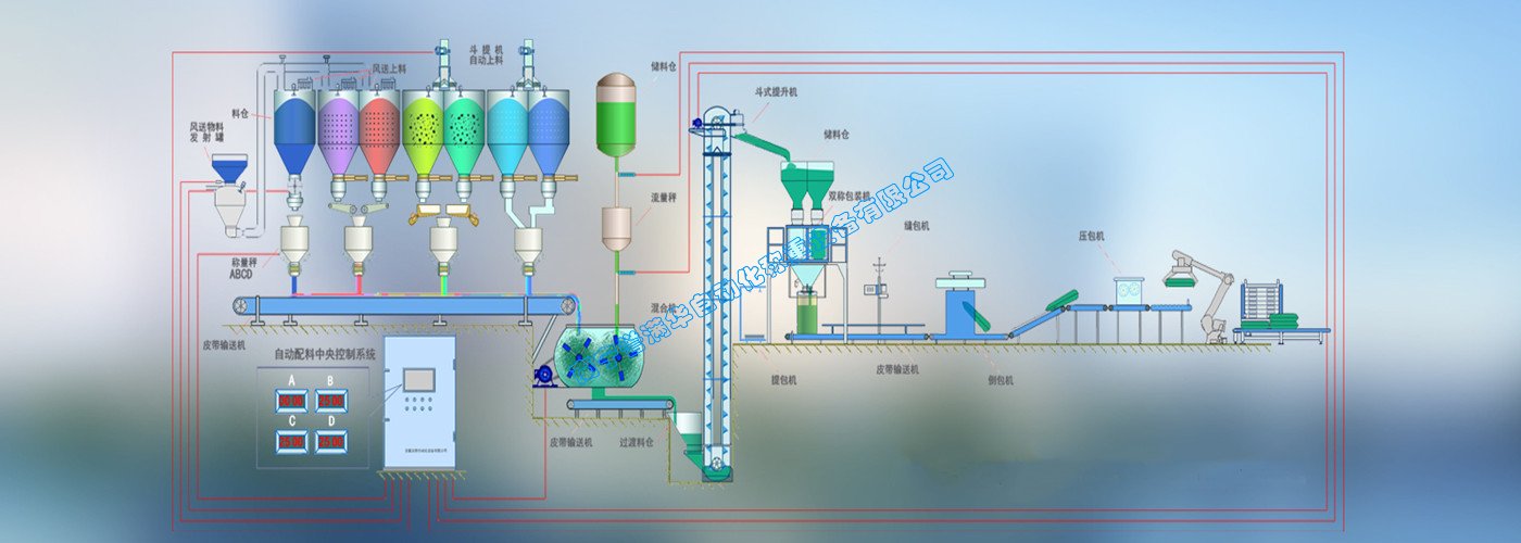 南寧譽滿華自動化稱重配料系統(tǒng)